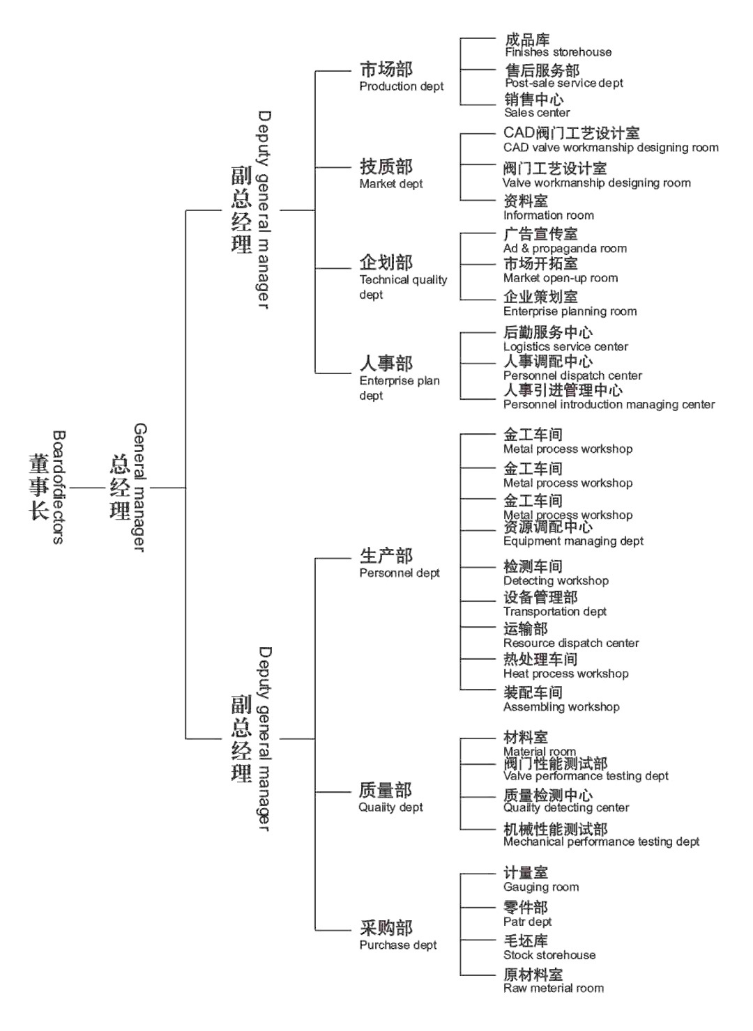 塘阀